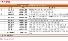 中泰策略：短期预计延续震荡 建议回归“杠铃型”配置