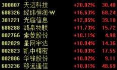 无人驾驶概念股掀涨停潮，机构称国内自动驾驶应用有望加速落地
