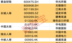 创近4年新高！机构看好的12只举牌潜力股出炉