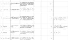 国家医保局印发《血液系统类医疗服务价格项目立项指南（试行）》