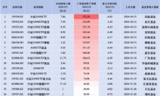 招商A500指数ETF（560610）昨日净流入0.03亿元，同类排名倒数第二