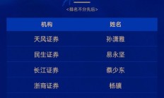 第六届新浪财经金麒麟证券分析师·未来之星荣耀揭晓