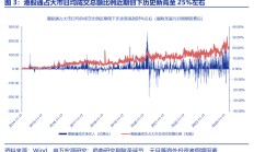 这一次，内资真的要抢“港股定价权”