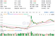 锂电尾盘爆发，化工深V反转！化工ETF（516020）大涨2.07%，终结日线三连阴！资金跑步进场