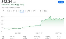 Mag7不新鲜了，MAGA7了解一下