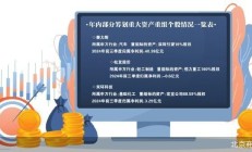 A股年终盘点：109股筹划重大资产调整