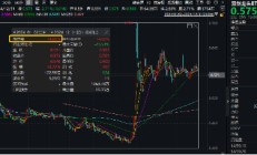 2024年收官！中国版“纳斯达克”——双创龙头ETF（588330）年内累涨14%