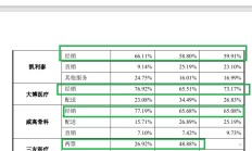 爱得科技经销商疑云密布：多家0参保0实缴资本刚成立就贡献高收入 有的还涉嫌关联交易非关联化
