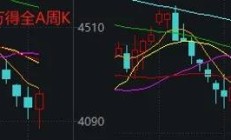 明天，A股迎来今年最关键一周！这些信息差，千万别错过