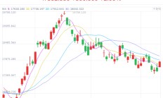 港股收评：恒指收涨2.06% 科网股普涨腾讯控股涨近2%