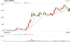 大润发超130亿被阿里卖掉，它值吗？