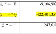 这家国资房企被存货“坑”了