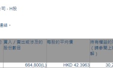 福耀玻璃(03606.HK)遭Schroders PLC减持66.48万股