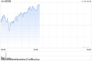 午盘：美股走高道指上涨170点 市场关注美国通胀数据