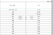 财政部提前下达37.84亿元！