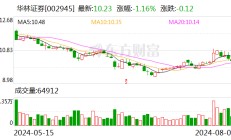 华林证券及董事长再被监管点名：人员任免及执业资格管理存在明显漏洞