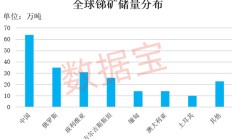 价格逼近15万元/吨，工业“味精”供应紧缺！概念股数量稀缺，2股强势抢跑，股价创历史新高（附股）