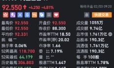 阿里巴巴高开近5% 阿里云百炼qwen-max系列模型官宣降价