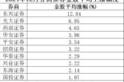 1月券商金股出炉 中兴通讯、中芯国际被热捧 2025年算力题材打头阵