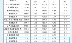 金融消费者易踩哪些“坑”？高仿车险、违规荐股、 隐性收费等被点名