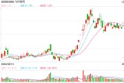 金科股份重整新增产业投资人，四川国资携近3亿元入场