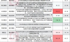 巴黎奥运战火即将点燃 A股上市公司身影几何？电影院银幕观赛今夏成真！