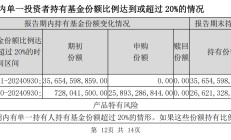 “国家队”又出手扫货！三季度增持4只沪深300ETF超800亿份