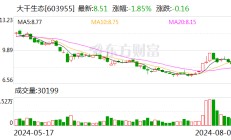 大千生态：终止公司控制权变更事项