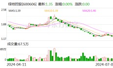 绿地控股：预计上半年归母净利同比下降90.4％～92.3％