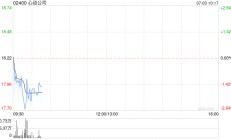 开源证券：维持心动公司“买入”评级 看好新游戏亮眼表现驱动业绩增长
