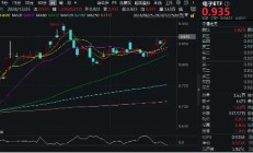 利剑出鞘！半导体继续骄傲！电子ETF（515260）盘中涨超1%，机构：半导体有望迎来三周期共振