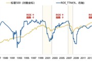 广发策略刘晨明：年度展望中的十大关键逻辑图表