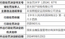 亚太财险被罚90万元：因未按照规定运用保险公司资金