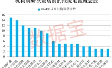 重磅！多家券商紧急发声！超跌品种暴力上涨，原因是它！液流电池新突破，概念股最低市盈率不到10倍