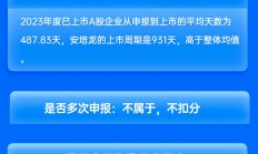 华泰联合保荐安培龙IPO项目质量评级B级 承销保荐佣金率较高 排队周期较长