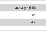 “最懂苹果的分析师”郭明琪：若苹果不改变策略，2026年就会见到iPhone营收出现中个位数衰退