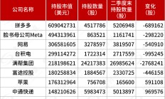 最新披露，景林加仓中概股，重点买入腾讯音乐、阿里巴巴、好未来、中通快递等，减持英伟达等诸多美国科技股