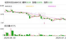 哈铁科技：杨海霞辞去董事会秘书职务