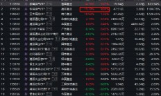 溢价率近15%，嘉实基金标普油气ETF于1月14日停牌一小时