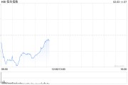 港股走弱 富时中国A50指数期货跌3% AI概念股逆势爆发