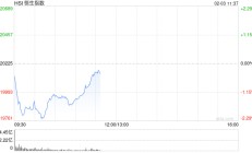 港股走弱 富时中国A50指数期货跌3% AI概念股逆势爆发