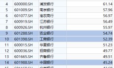 银行板块2024年大涨34% “四大行”涨幅均超40%