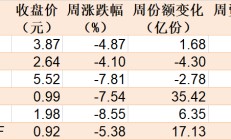 调整就是机会！逾300亿资金进场抄底，27只行业ETF被疯狂扫货，这个主题的ETF份额更是创历史新高