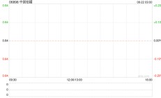 中国铝罐发布中期业绩 股东应占溢利1618.9万港元同比减少5.93%