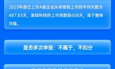 财通证券保荐美硕科技IPO项目质量评级D级 上市首年归母净利润大降34% 发行市盈率高于行业均值124.15%