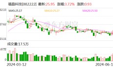 福晶科技：公司业务模式以订单式生产为主 公司及子公司将根据市场和订单状况配置产能，以满足订单生产需要