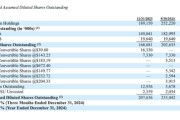 MicroStrategy披露：已再买1070枚比特币！