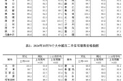 10月8城二手房销售价格环比转涨，国家统计局：“房地产市场预期进一步改善”