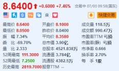 Nikola续涨超7.4% Q2交付量超指引上限+获新客户沃尔玛加拿大公司