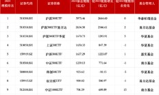 盘点2024股票型ETF规模排名：华泰柏瑞沪深300ETF稳居第一！华夏科创50ETF、华夏上证50ETF跌出前三